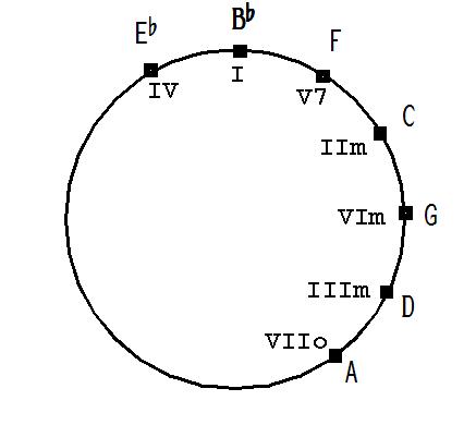 theory-musicad-circle5-bb.jpg